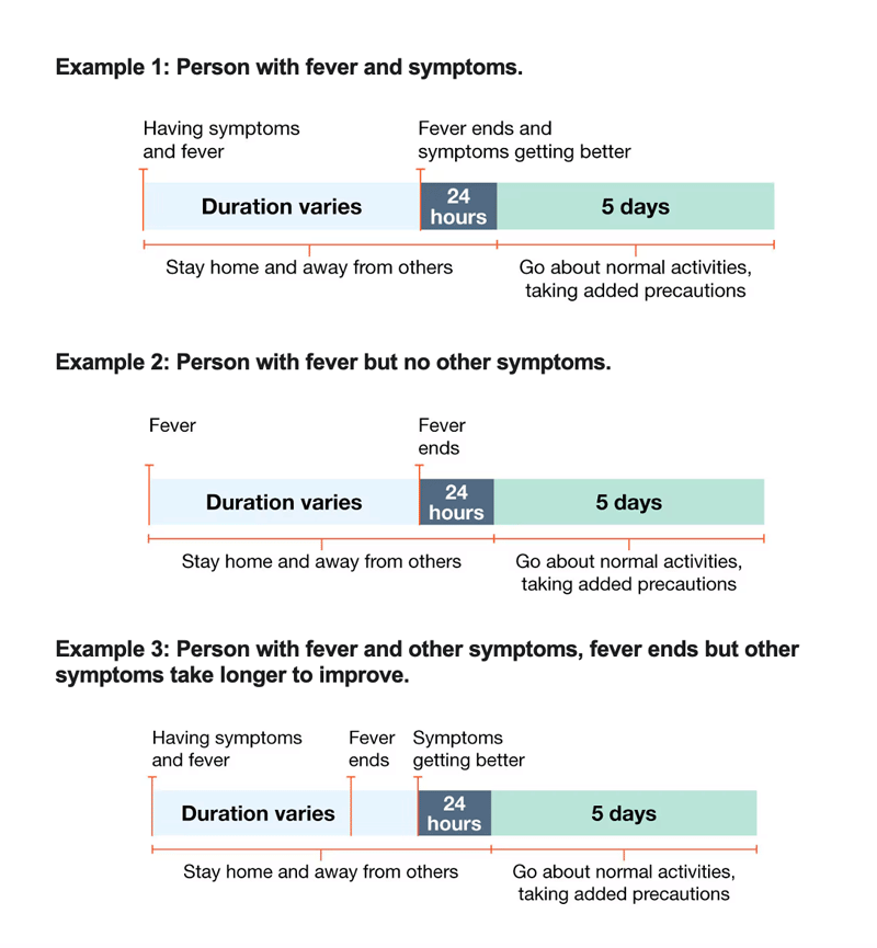 Protocols for respiratory illness scenarios